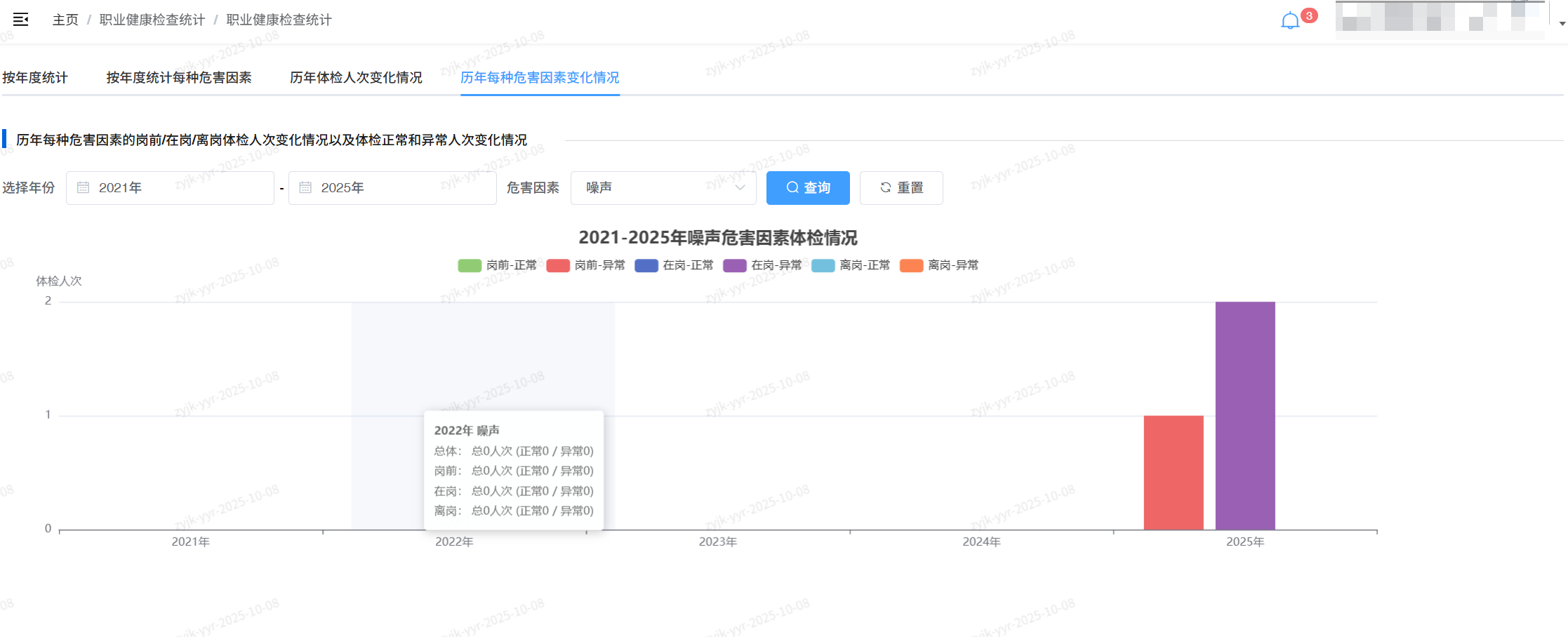 职业健康检查统计分析界面
