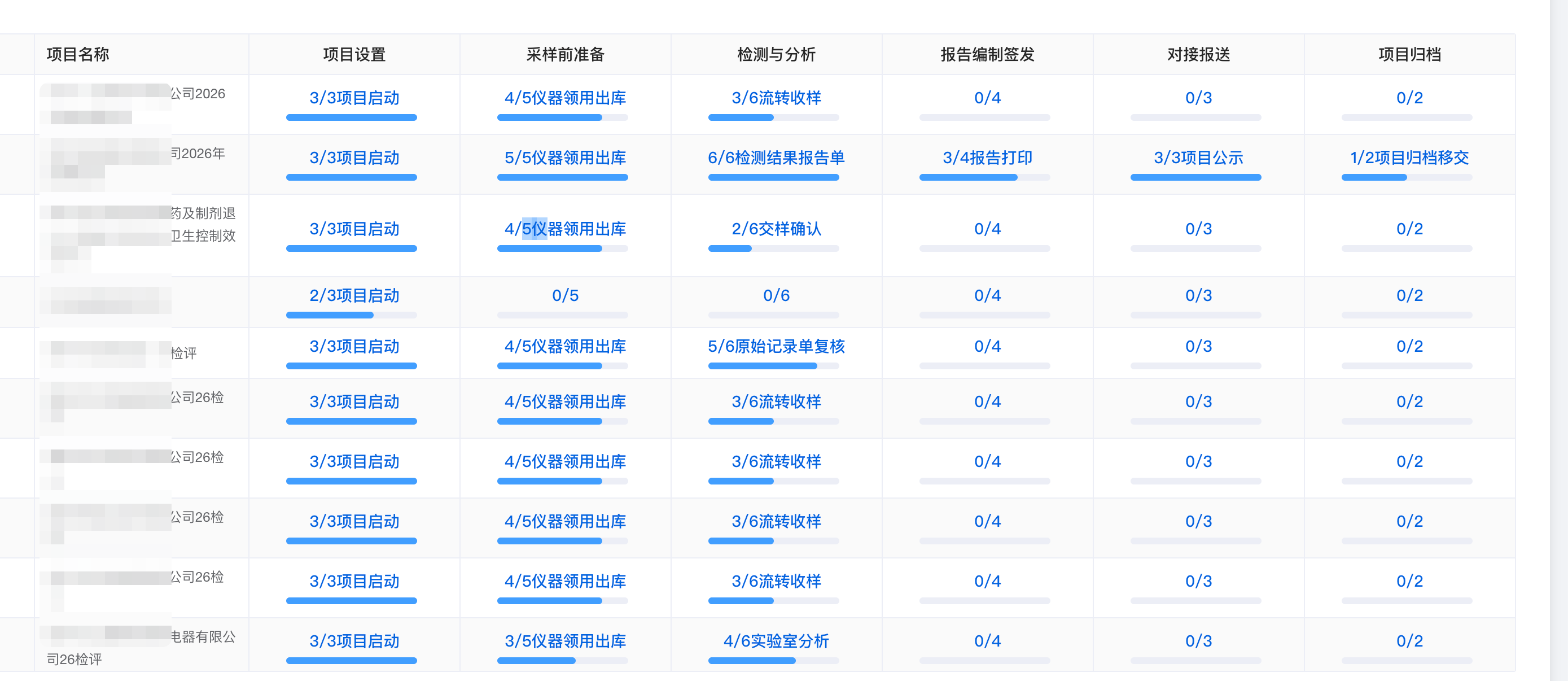 项目交付不再受制于人工协作