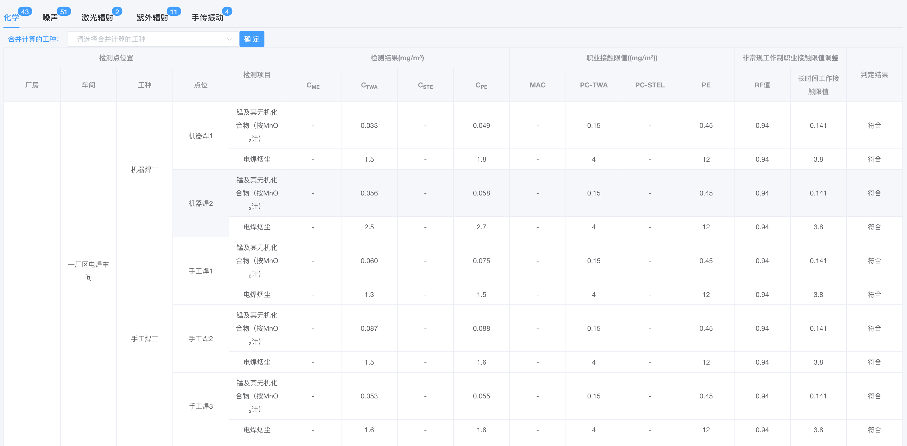 把合规要求嵌入每一个动作