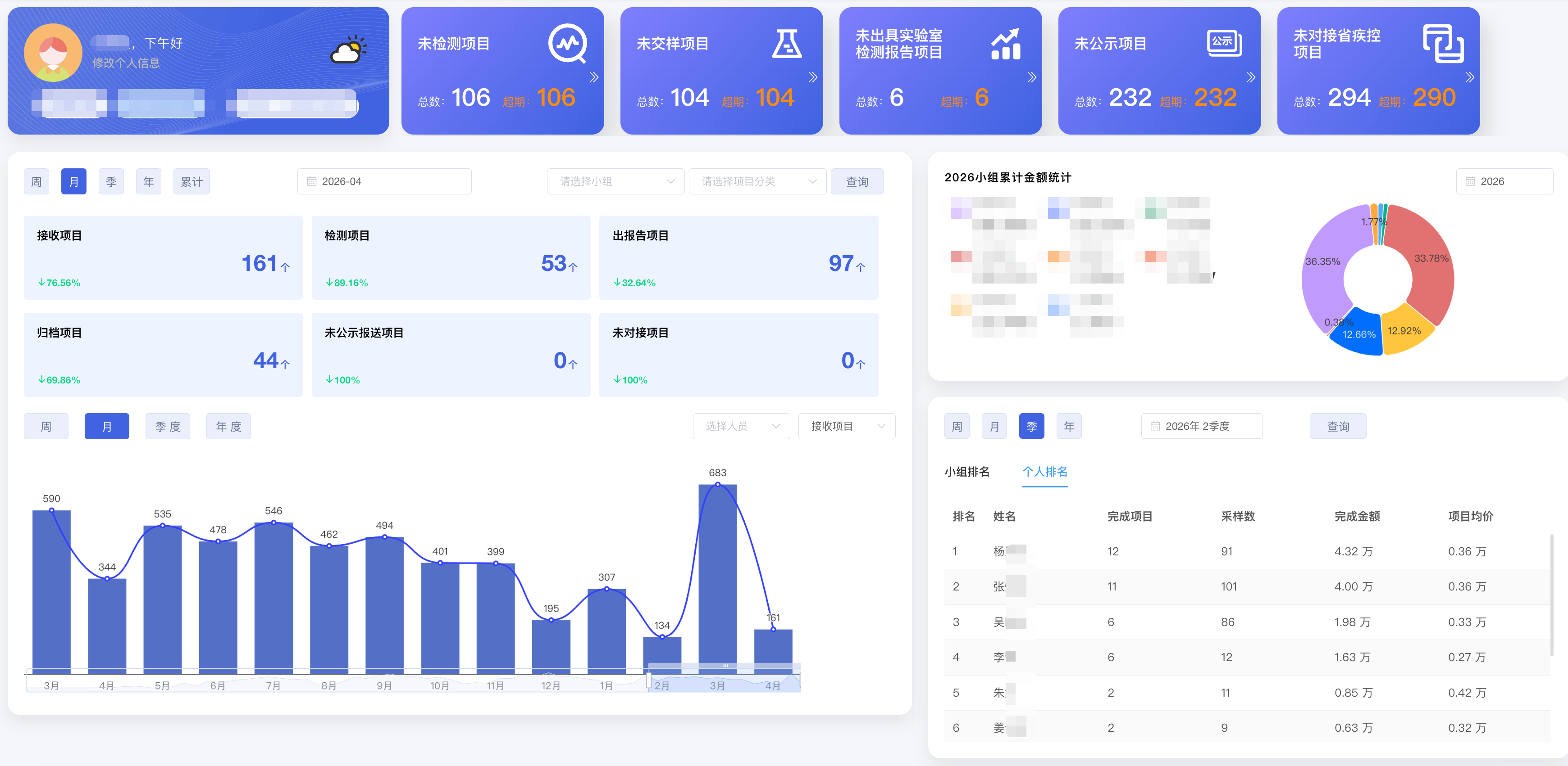 职业卫生检测全流程系统工作台